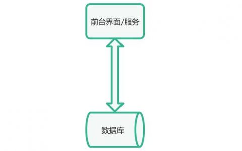 客户服务器结构的主要功能是什么？