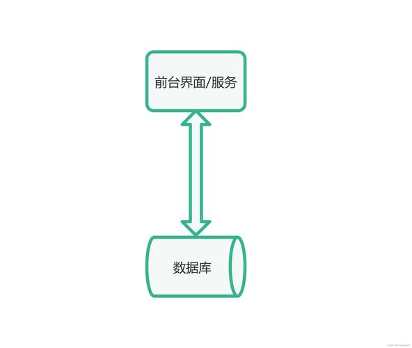 客户服务器结构是干什么的
