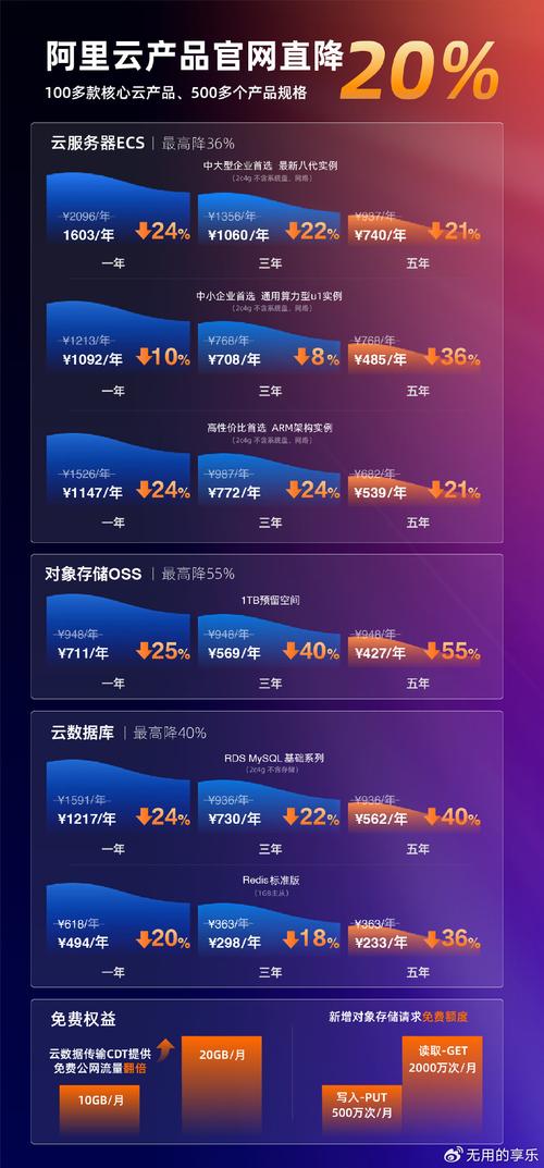 复工云服务器_春节返乡
