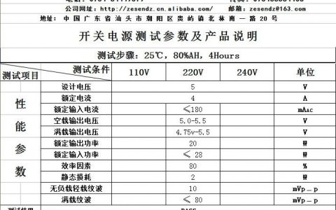 电源CDN测试报告揭示，内容分发网络性能如何优化？