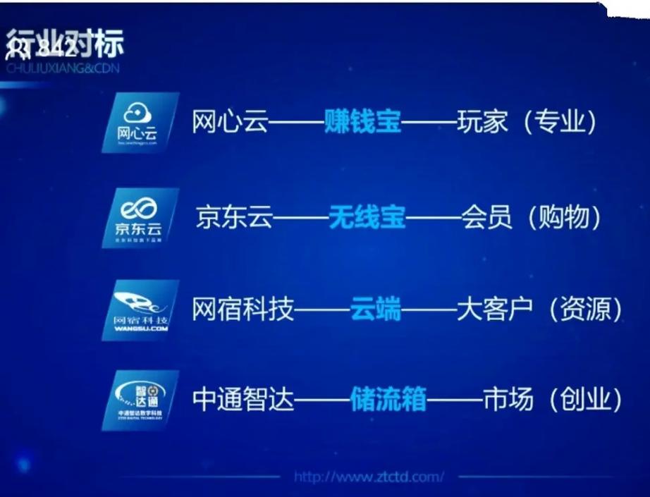 独立cdn下载软件_CDN下载