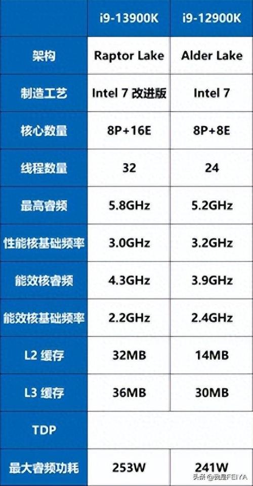 服务器配置用i9_配置用例步骤