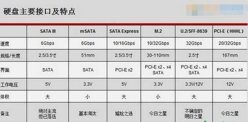 服务器怎么看ssd云盘_SSD云盘和SSD本地盘的区别？