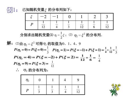 分布列_选择分布列
