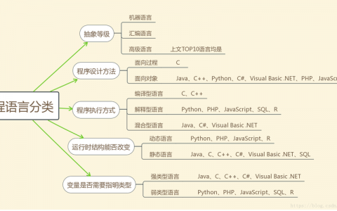多态性在编程语言设计中扮演什么角色，与其它编程范式有何不同？