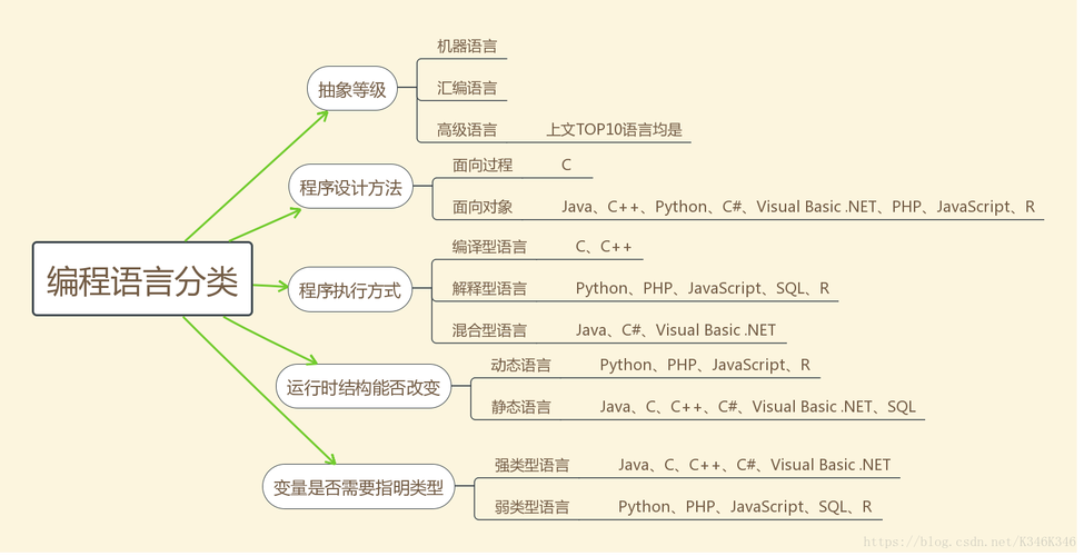 多态编程语言_其他编程语言