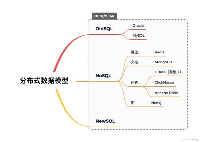 分布式应用的优点_典型SQL调优点