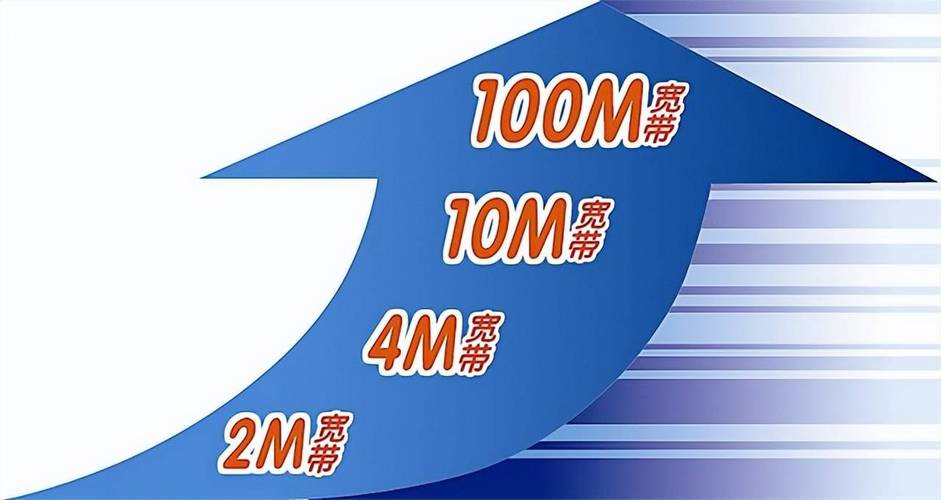 带宽临时升级_迁移中升级带宽后，迁移使用的是升级前的带宽还是升级后的带宽？