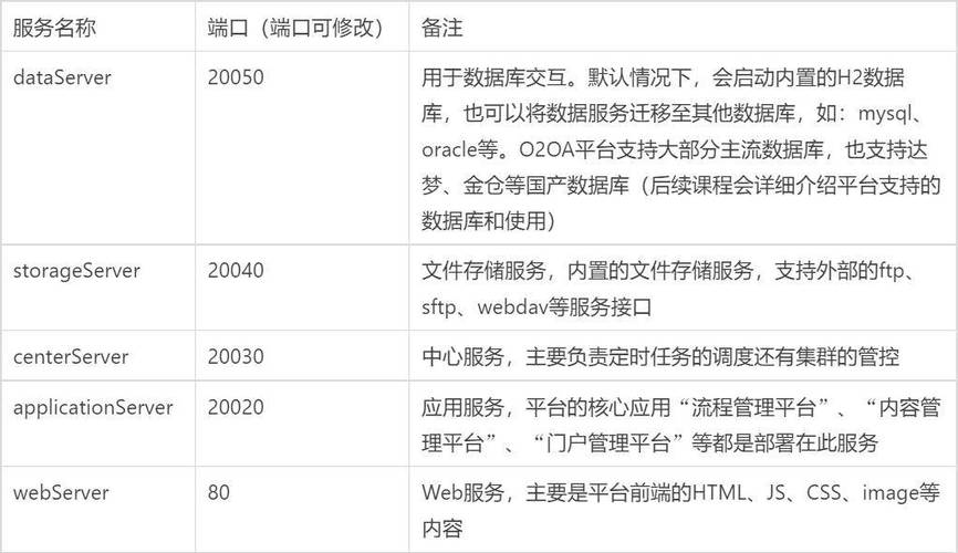 建立一个oa服务器需要什么