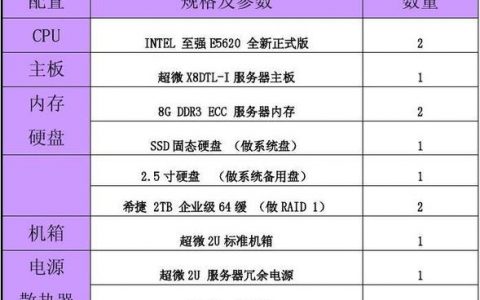 如何有效管理服务器所需的配件与设备硬件？