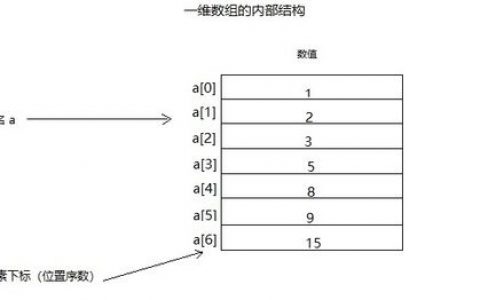 如何在编程中有效地定义和使用数组常量与预定义常量？