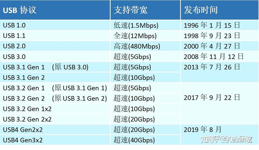 带宽变更历史_查看历史变更文件