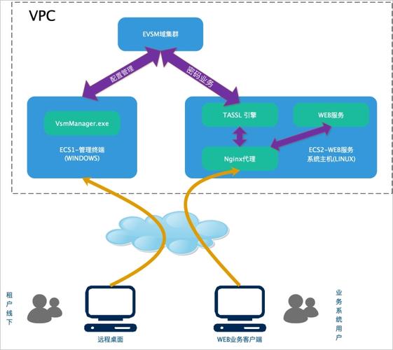 ecs安全部署方法_部署到ECS