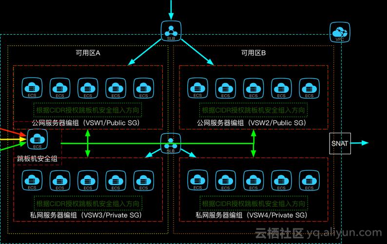 ecs安全部署方法_部署到ECS