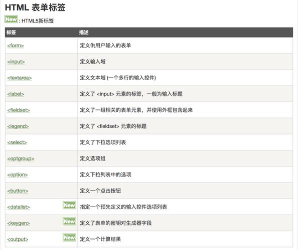 form表单提交方式_事件编排器说明