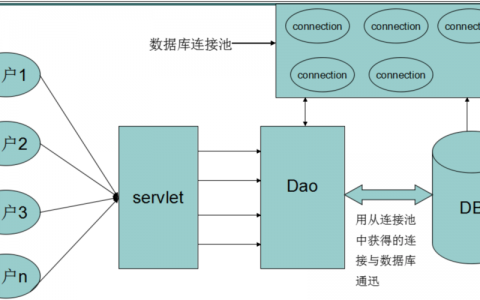 如何有效管理多数据库连接以优化数据处理性能？
