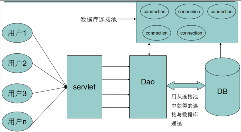 多数据库连接_数据库连接