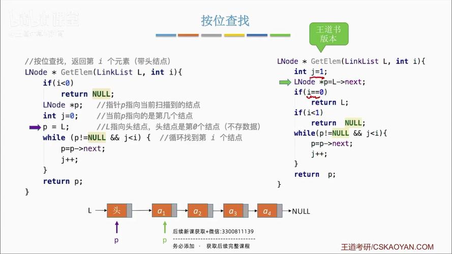 单链表的查找_双向链表