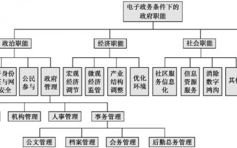 电子政务产品架构设计，如何实现高效与安全的平衡？