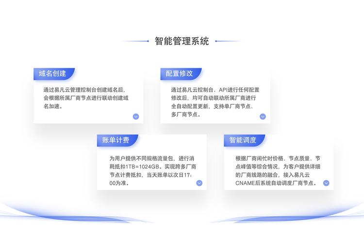 搭建融合cdn平台_方案概述
