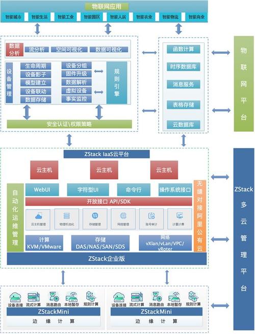 搭建融合cdn平台_方案概述