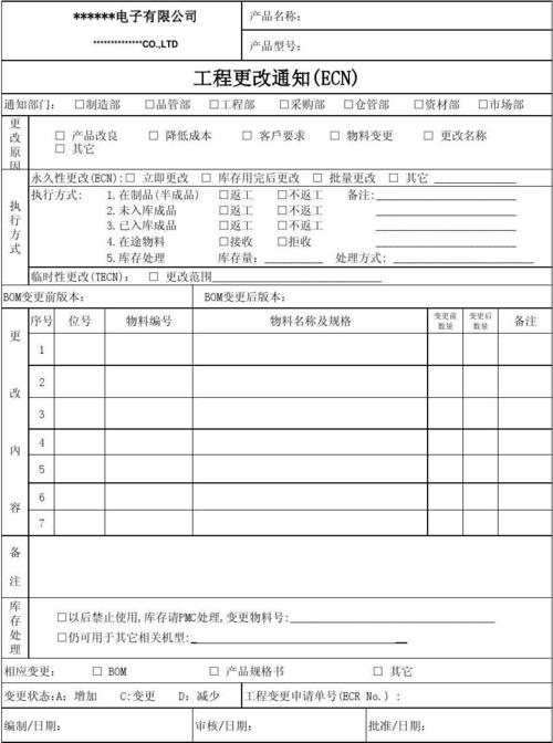 ECS操作事件格式样例_表格操作