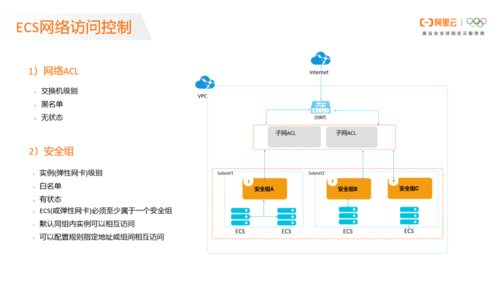 访问控制ECS_ECS