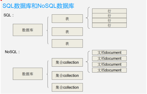 非关系型数据库是什么_Teleport是什么？