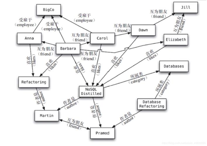 非关系型数据库是什么_Teleport是什么？