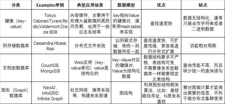非关系型数据库是什么_Teleport是什么？