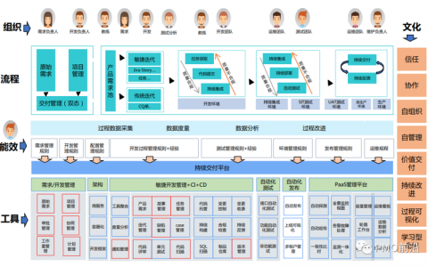 如何有效掌握ECS全景图操作流程？
