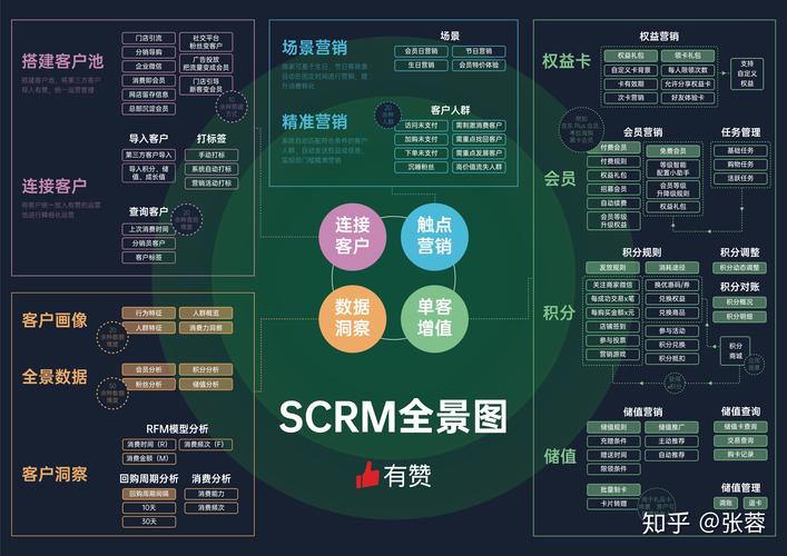 ECS全景图_操作流程全景图