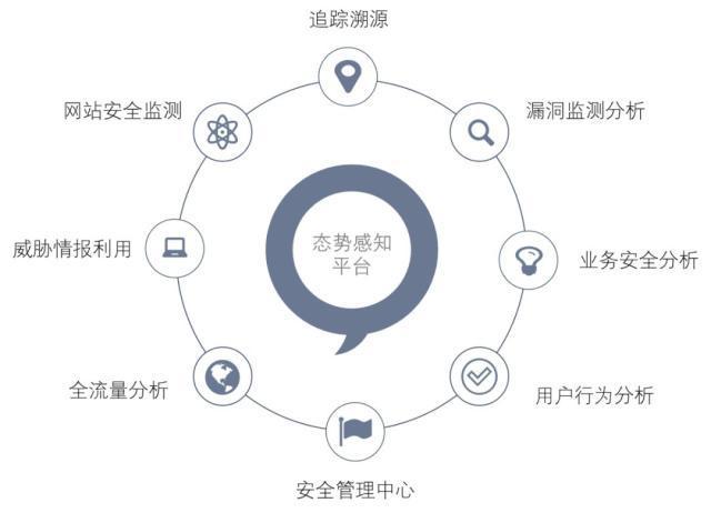 ecs安全123_ECS安全态势速查