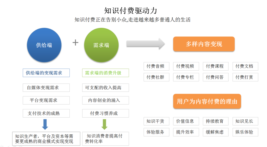 带宽按量付费_知识付费