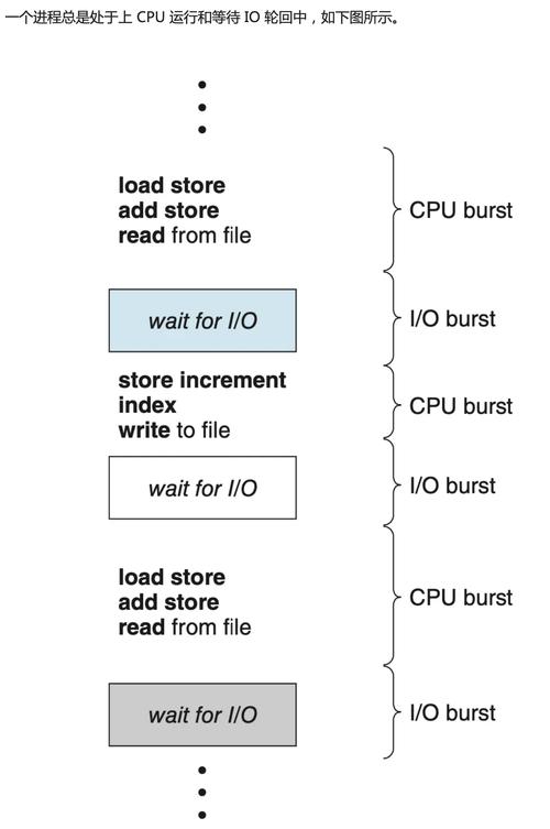 服务器在linux_在Linux下调测程序