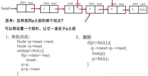单向链表反转_双向链表