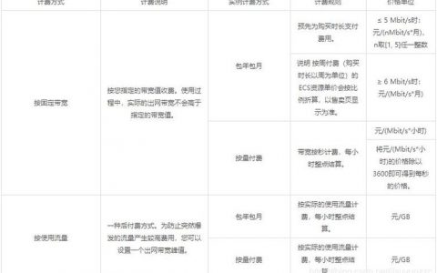旧版ECS流量计费模式是如何运作的？