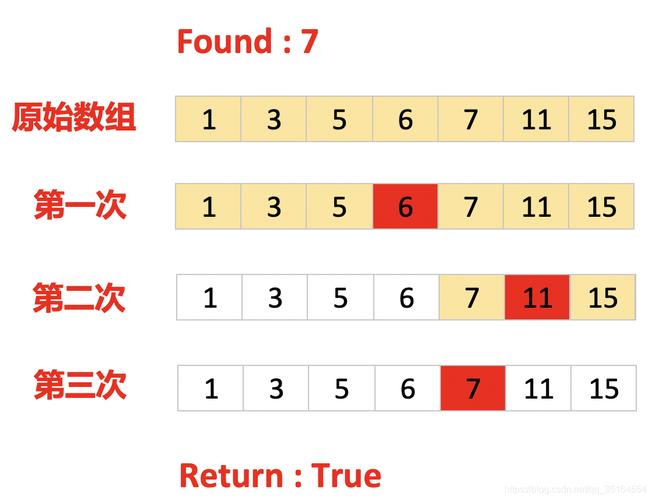二分查找法_二分k均值