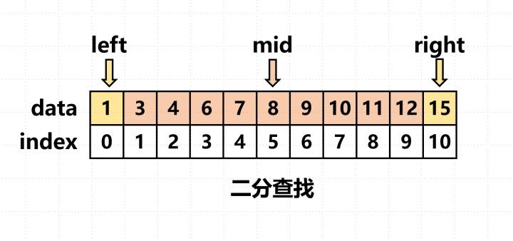 二分查找法_二分k均值
