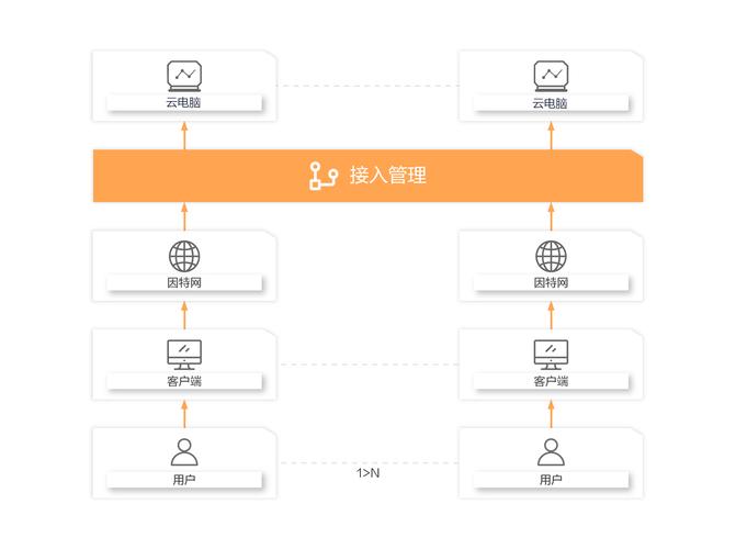 佛山网站制作外包_云桌面外包办公解决方案