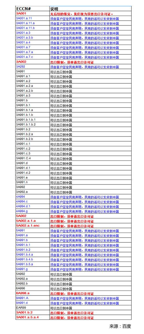 ECS识别码_ECS