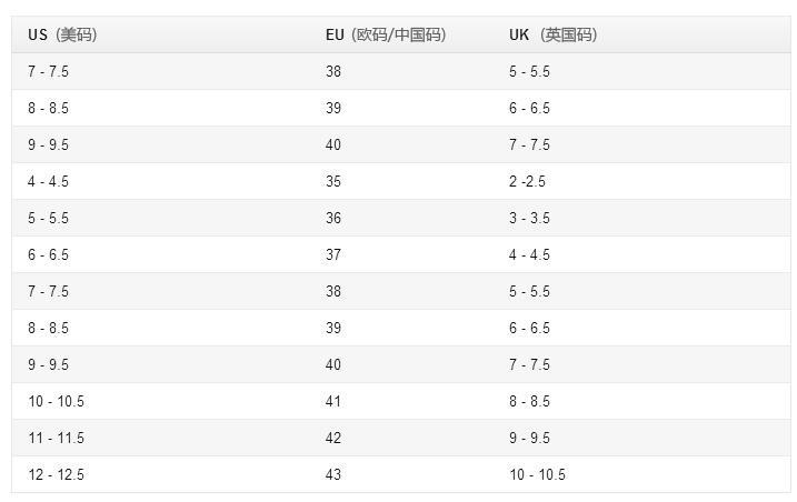 ECS识别码_ECS