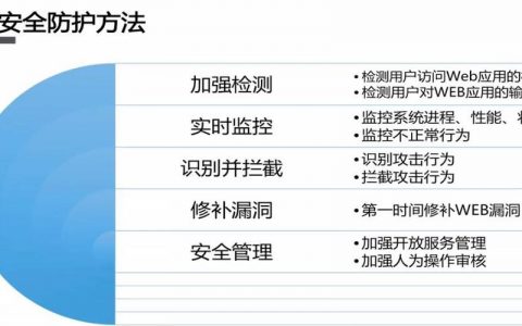 如何通过CC攻击防护规则有效实现CC防护？