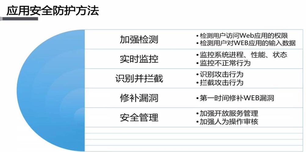 防护cc_通过CC攻击防护规则实现CC防护