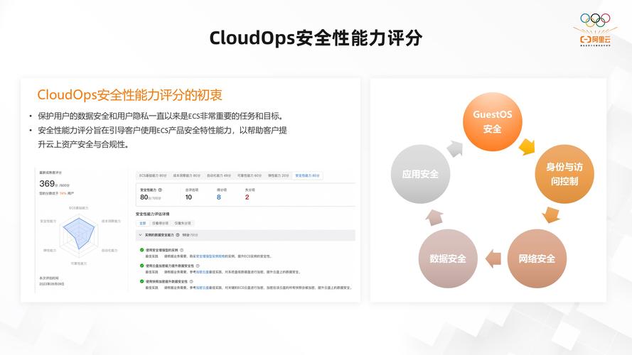 ECS保护性迁移_可保护性