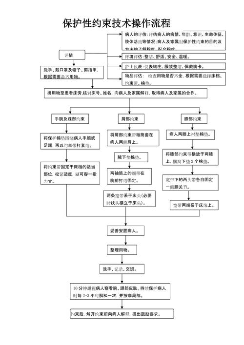 ECS保护性迁移_可保护性