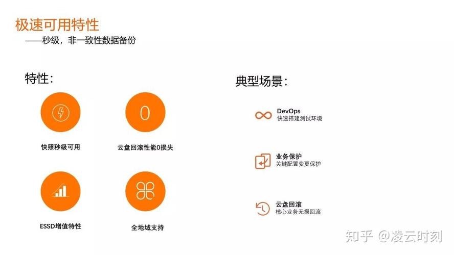 ECS保护性迁移_可保护性