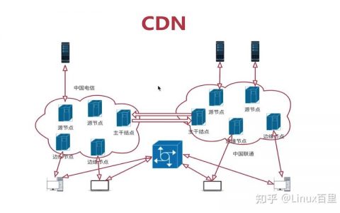如何有效利用多媒体CDN框架和接口提升mediaCall体验？