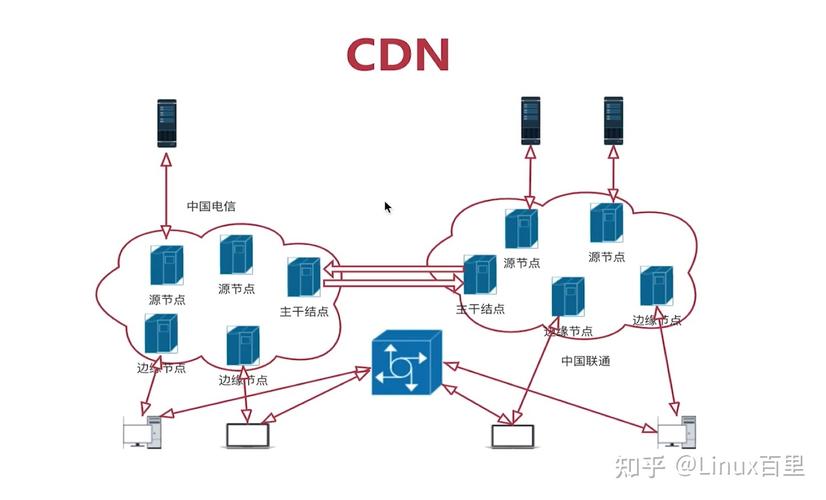多媒体cdn框架和接口_多媒体接口:mediaCall