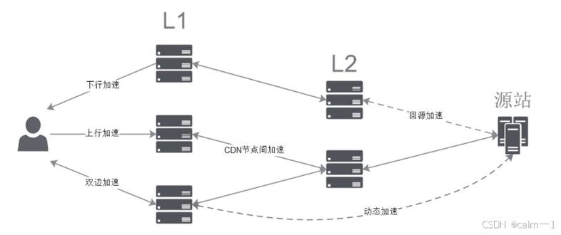 多媒体cdn框架和接口_多媒体接口:mediaCall